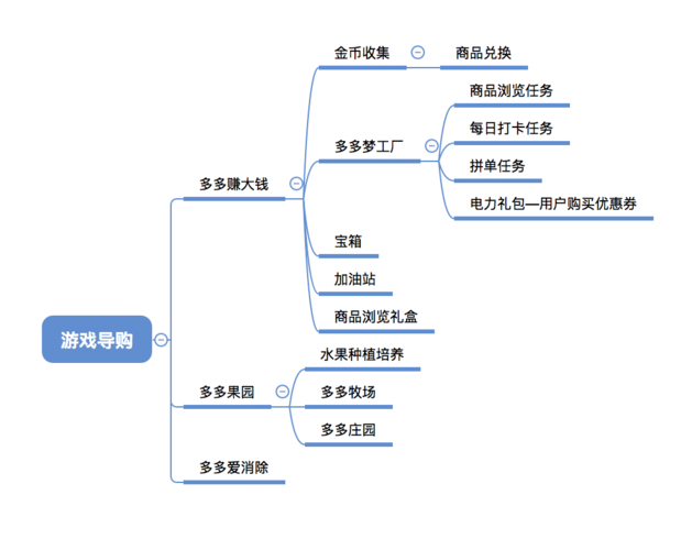 電商里說的轉(zhuǎn)化率是什么意思？