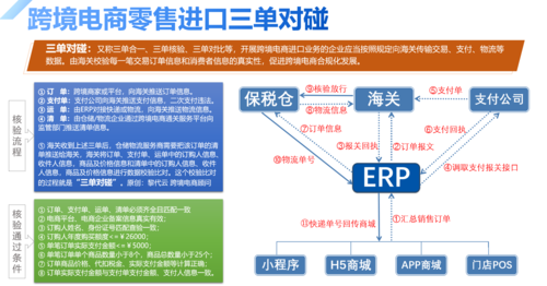 ppc在跨境電商營銷上是什么意思？