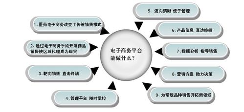 電子商務(wù)具體是做什么的？