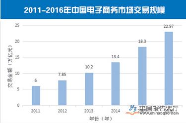水平型電商平臺的發(fā)展前景如何？
