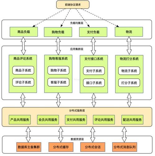 電商設計主要做什么