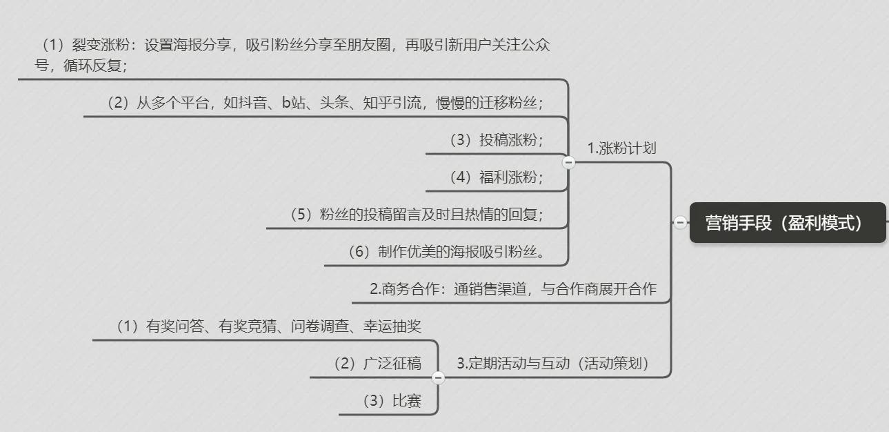 公眾號運營計劃，超詳細，全是干貨