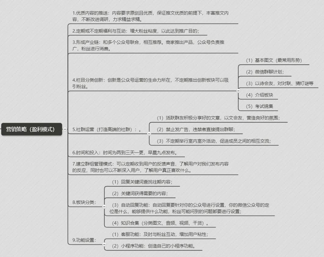 公眾號運營計劃，超詳細，全是干貨