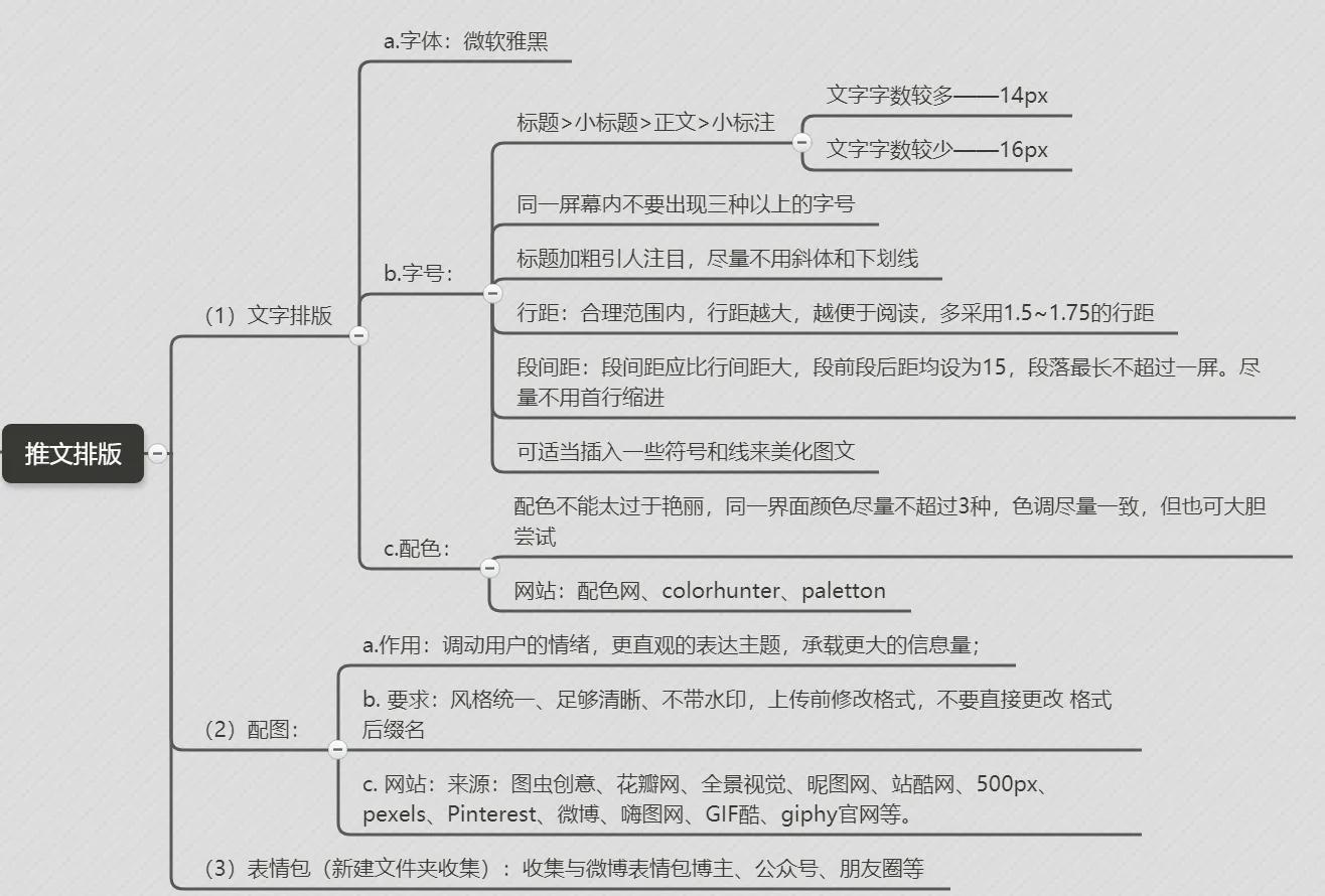 公眾號運營計劃，超詳細，全是干貨