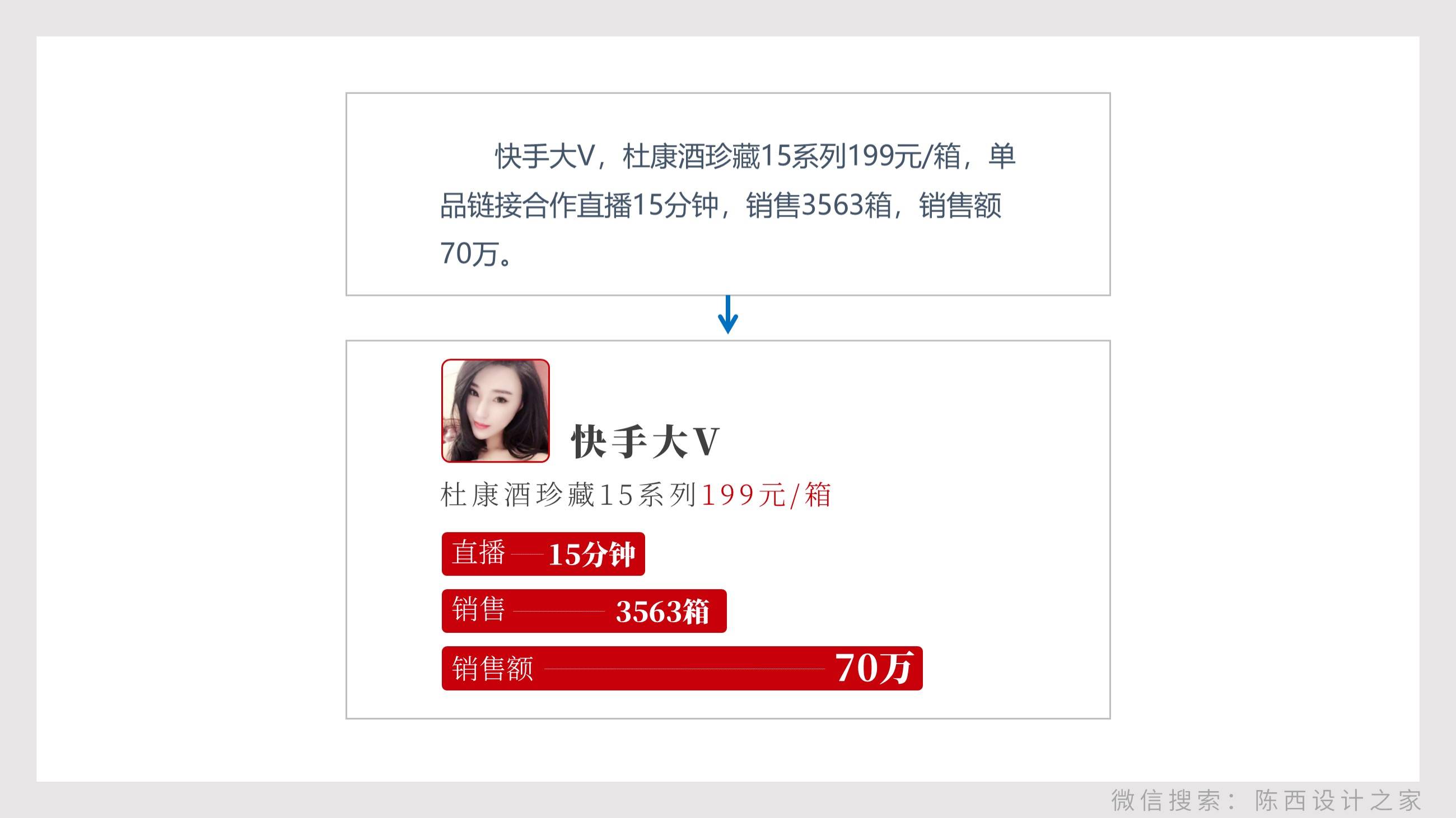 貼牌白酒企劃宣傳ppt怎么做（解析杜康酒的PPT定制）