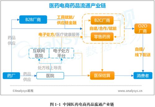 電商和線下商城有什么區(qū)別嗎？
