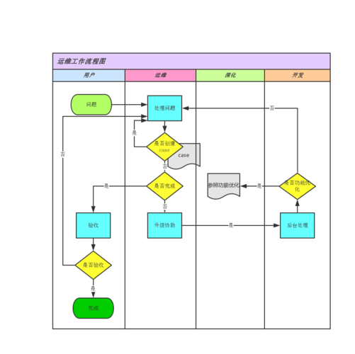 什么是運維？運維工作具體要做什么？