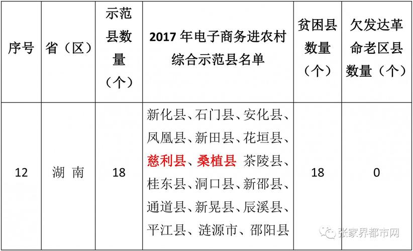 河南省累計共認定多少個電子商務進農村綜合示范縣