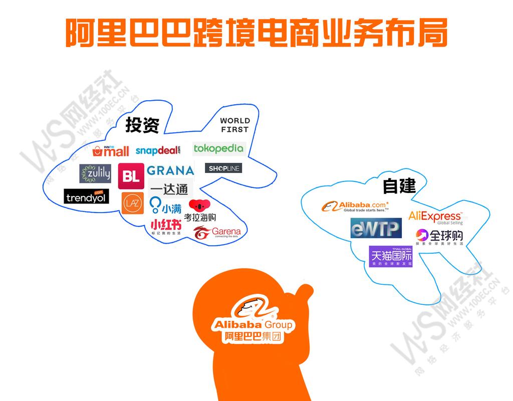 阿里巴巴所說(shuō)的B2B、B2C是什么意思？