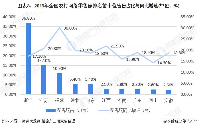 我國(guó)的電商行業(yè)為什么能夠崛起？電商對(duì)實(shí)體行業(yè)沖擊有多大？