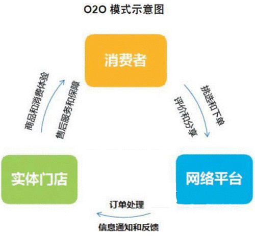 電商專(zhuān)用版是啥意思