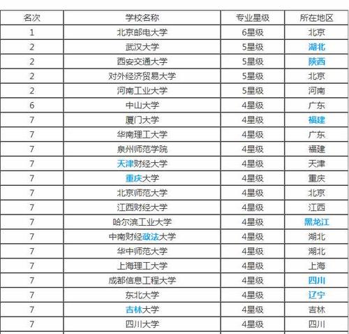 電商是什么專業(yè)的簡(jiǎn)稱