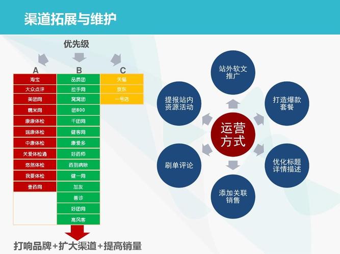 電商運營(yíng)是做什么的？