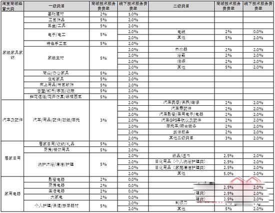 電商費是什么意思