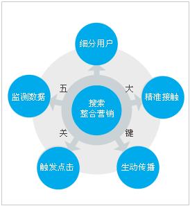國內(nèi)電商的優(yōu)勢(shì)在哪里？