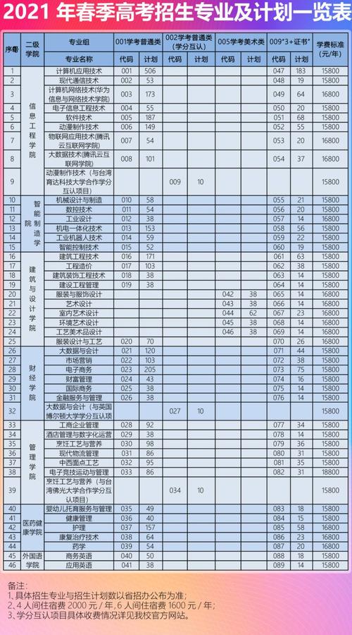 電子商務(wù)專業(yè)，對口高考都考哪些？
