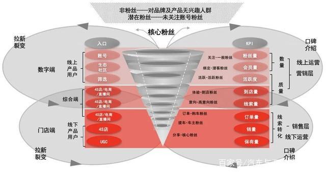 什么是“1+N”的營(yíng)銷(xiāo)模式