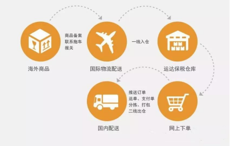 跨境電商有哪些職位？
