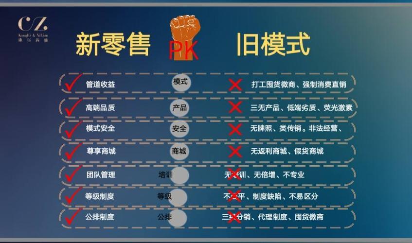 什么是新零售社交電商？