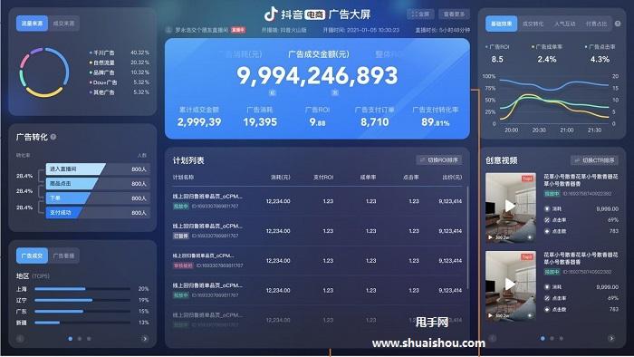 電商大數(shù)據(jù)是什么