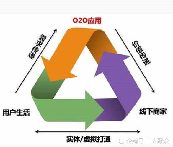 跨境電商 o2o b2b b2c 是什么意思？