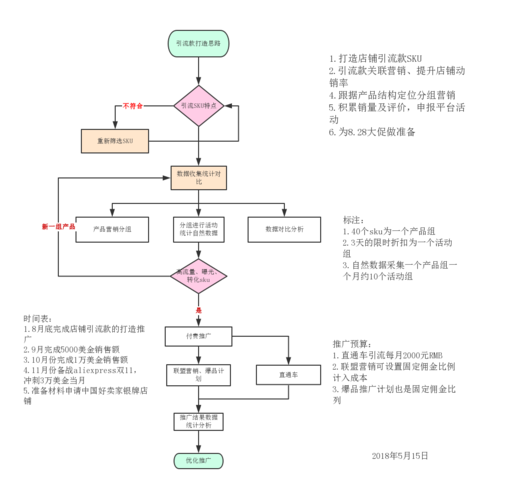 電商運營(yíng)工作內容具體是什么？