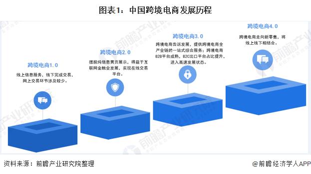 中國電商模式能否走向全球，電商的優(yōu)缺點都有什么？