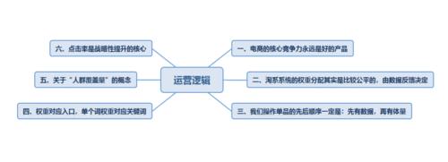 帶你了解和別人不一樣的電商運(yùn)營(yíng)思路