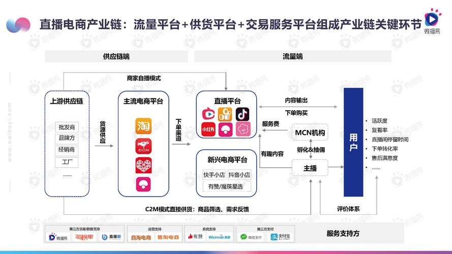 直播電商的適用場(chǎng)景有哪些？