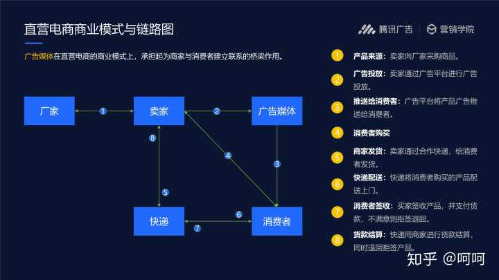 二類電商是什么意思？