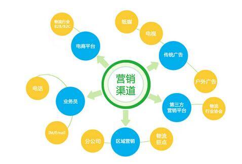 電商營(yíng)銷(xiāo)主要做什么工作？
