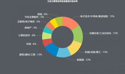 電商專(zhuān)業(yè)主要學(xué)的是什么？
