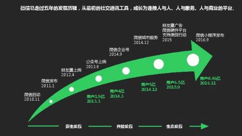 傳統企業(yè)轉型電商存在哪些問(wèn)題 如何應對困境