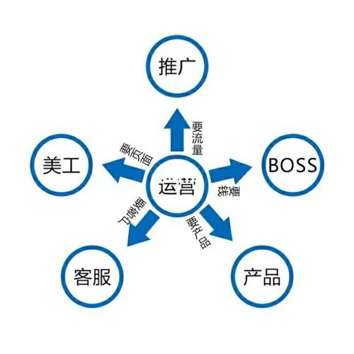 電商具體是做什么的？