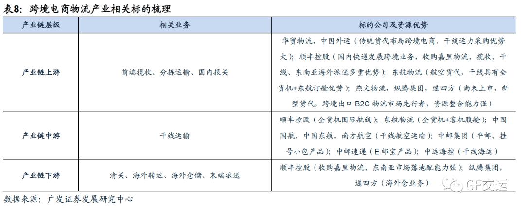 電商物流是什么意思有貨運信息嗎