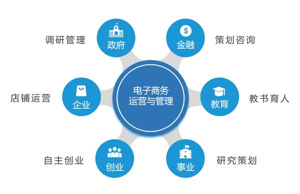 電商運(yùn)營(yíng)的工作內(nèi)容是什么？