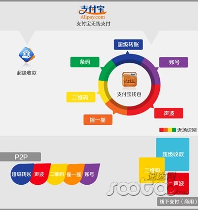 支付寶屬于哪一類型的電子商務支付，它的作用及流程是什么？