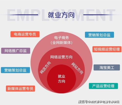 電商主要是干什么的？
