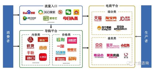 為什么選擇電商專(zhuān)業(yè)？