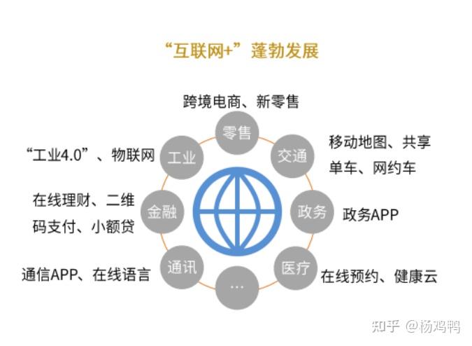 為什么越來越多的人選擇做電商？