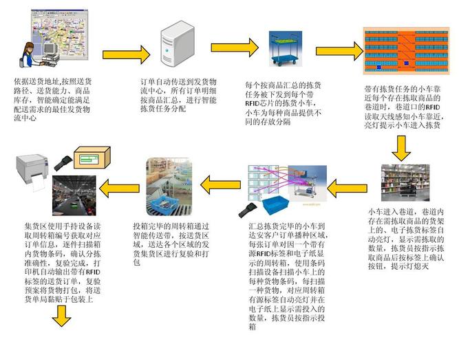 電子商務部門的物流專員，應該負責做些什么工作？具體應該怎么做？（新成立的部門）