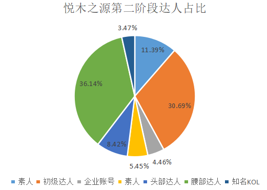 如何了解競(jìng)品的投放節(jié)奏和預(yù)算？怎么結(jié)合制作自家的品牌投放方案？（內(nèi)附模板）