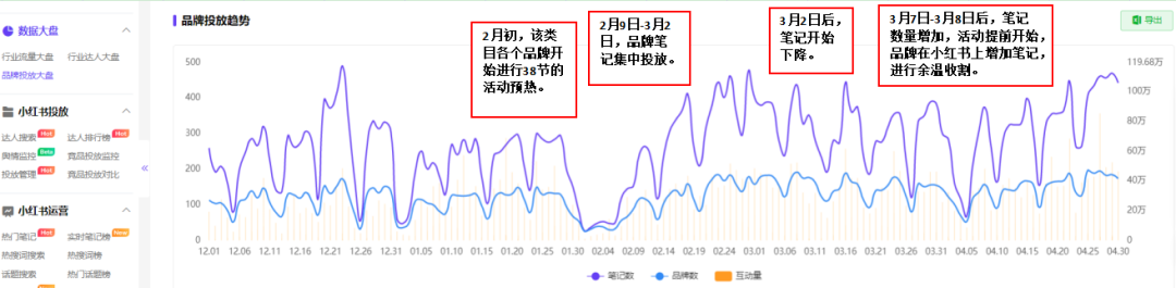 如何了解競(jìng)品的投放節(jié)奏和預(yù)算？怎么結(jié)合制作自家的品牌投放方案？（內(nèi)附模板）