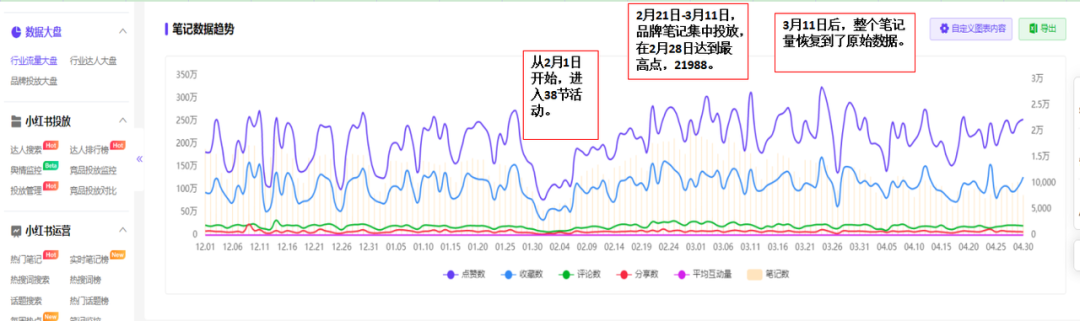 如何了解競(jìng)品的投放節(jié)奏和預(yù)算？怎么結(jié)合制作自家的品牌投放方案？（內(nèi)附模板）