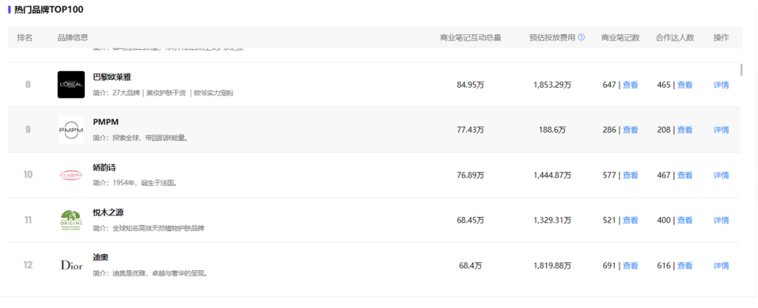 如何了解競(jìng)品的投放節(jié)奏和預(yù)算？怎么結(jié)合制作自家的品牌投放方案？（內(nèi)附模板）