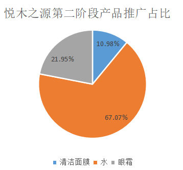 如何了解競(jìng)品的投放節(jié)奏和預(yù)算？怎么結(jié)合制作自家的品牌投放方案？（內(nèi)附模板）
