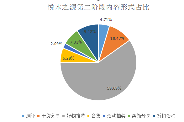如何了解競(jìng)品的投放節(jié)奏和預(yù)算？怎么結(jié)合制作自家的品牌投放方案？（內(nèi)附模板）