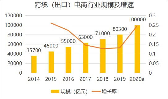 為什么跨境電商的消費(fèi)者主要集中在25-35歲的人群中呢？