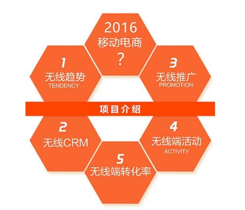 電商運營面試技巧