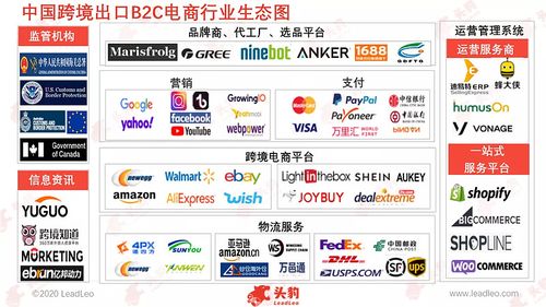 主流的跨境電商平臺有哪些